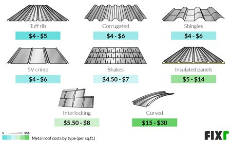 cheap aluminum sheet metal|aluminum cost per square foot.